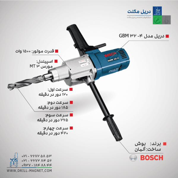 دریل کرگیر (نمونه بردار)